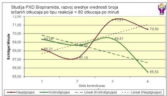 Analiza QHRS Biopiramide: 4.3.3.1. Razvoj srčanih otkucaja po tipu reakcije ( 80 otkucaja po minuti)