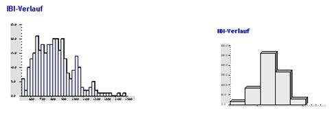 Analiza QHRS Biopiramide: 6. Diskusija