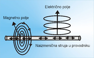 Istraživanja: Da li je elektromagnetno zračenje opasno?