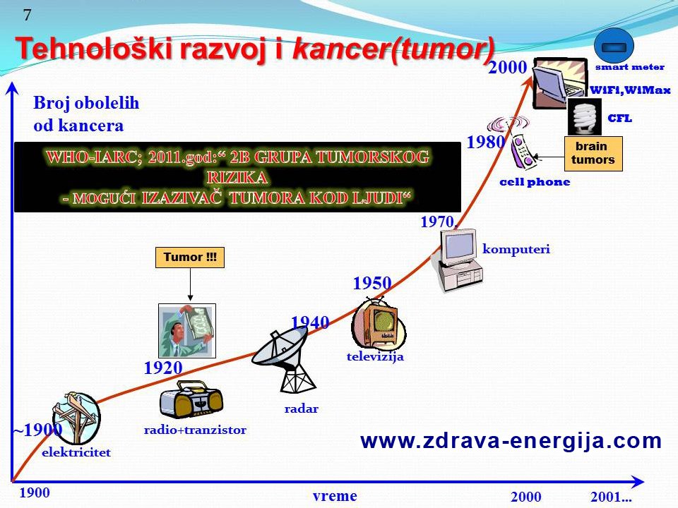 Kako ili zašto zrači mobilni telefon